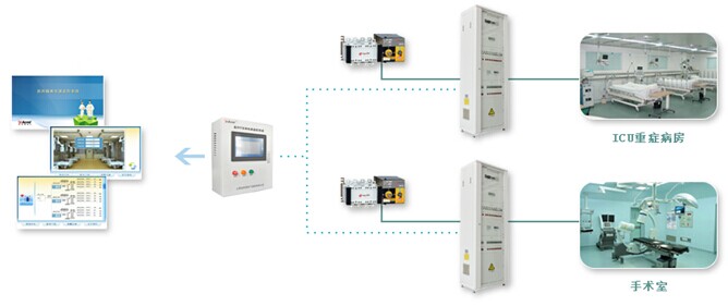 醫(yī)用隔離電源監(jiān)控系統(tǒng)